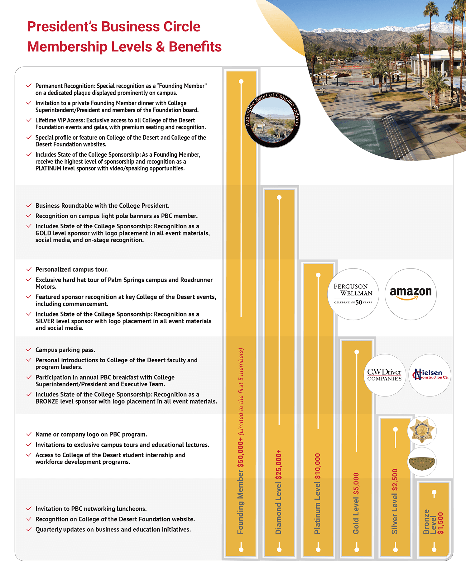 Chart of President's Business Circle Membership Benefits